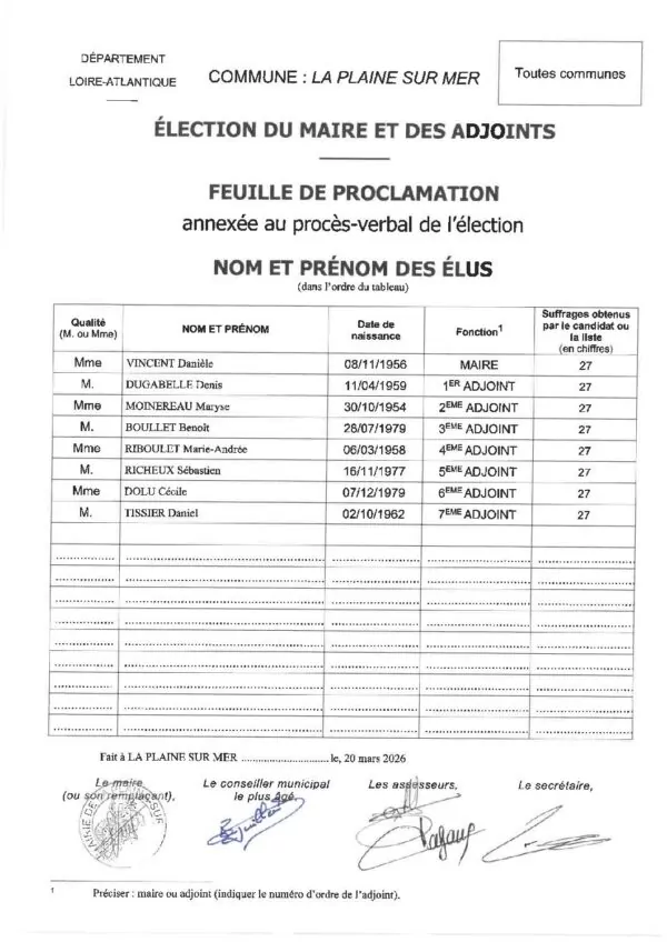 Image du document Feuille proclamation annexée au procès-verbal de l&rsquo;éléction