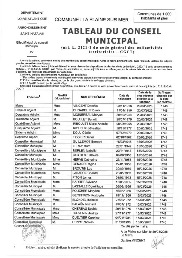 Image du document Tableau du conseil municipal 2026-2032